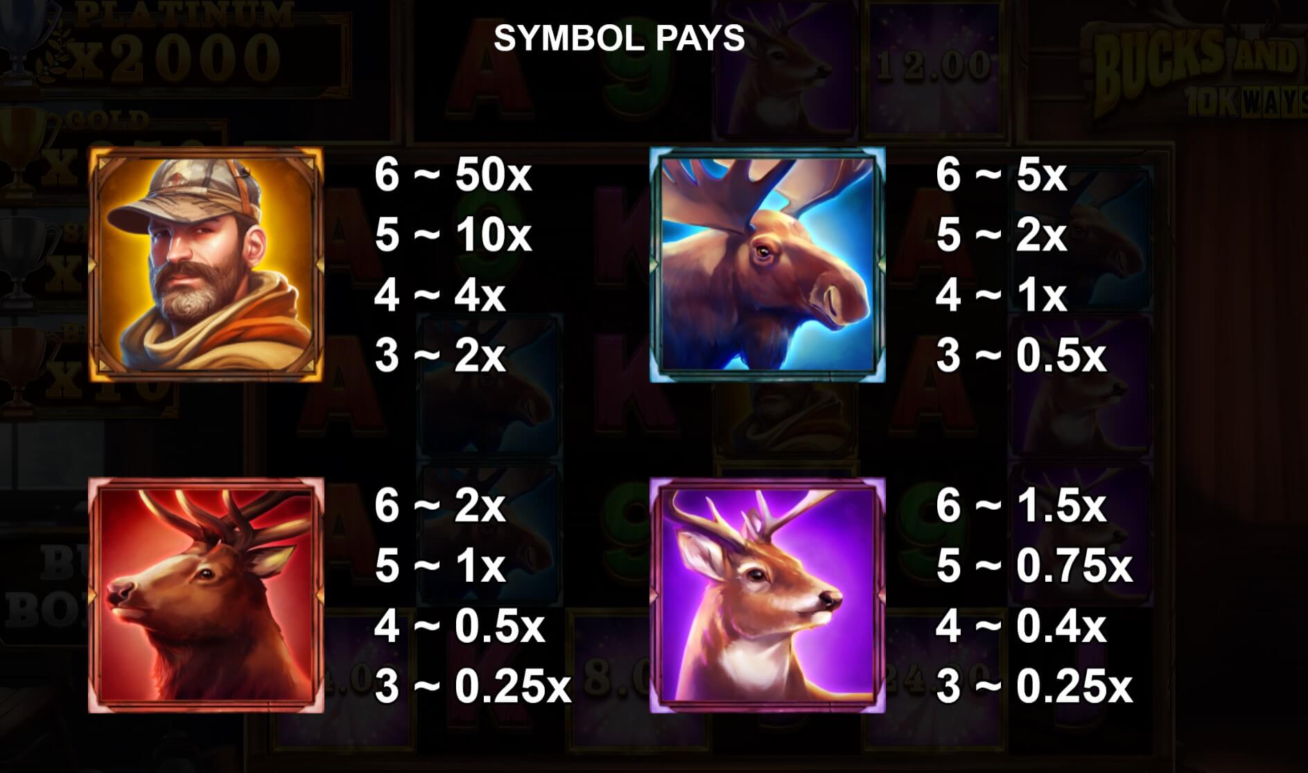 21 Thor Lightning Ways game cover available at SafeGameHub.